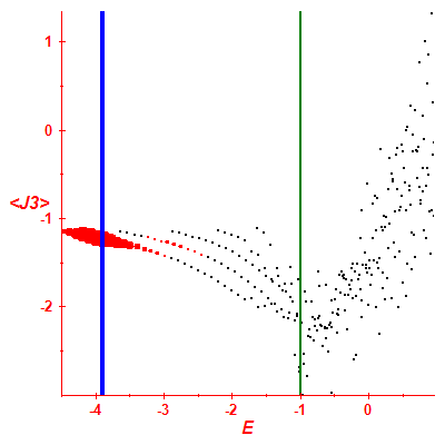 Peres lattice <J3>